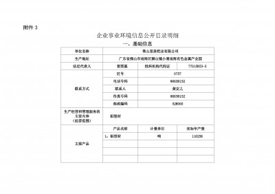 佛山坚美铝业有限公司2018年度环境信息公开
